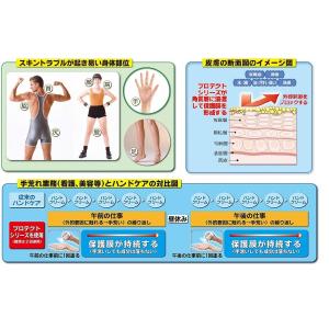 プロテクトJ1 45ml 長時間持続型 皮膚保...の詳細画像2