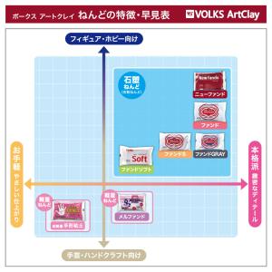 高級石粉粘土 ニューファンド 350g ボーク...の詳細画像3