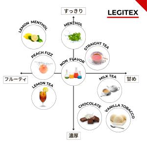 LEGITEX MILK TEA 国産 電子タ...の詳細画像5