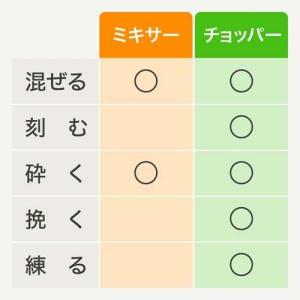T-fal ティファール ブレンドフォース ネ...の詳細画像2
