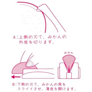 ミカン 皮むき ムッキーちゃん オレンジ 4個...の詳細画像2