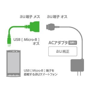 エレコム Micro-USB 変換アダプタ a...の詳細画像1