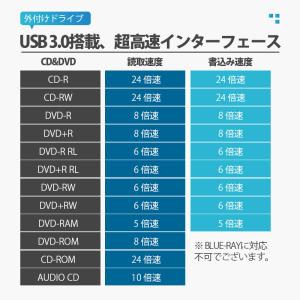 CD DVD ドライブ 外付け 光学式 Mac...の詳細画像5