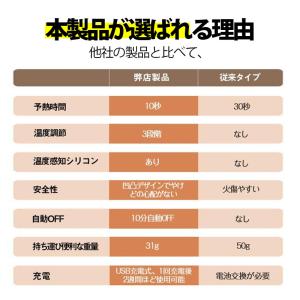 ホットビューラー 充電式 まつげ ビューラー ...の詳細画像3