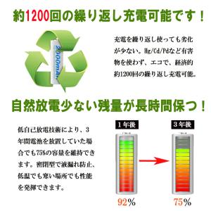 一年保証 単3形 ニッケル水素充電池 1.2V...の詳細画像1