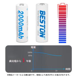 一年保証 単3形 ニッケル水素充電池 1.2V...の詳細画像4