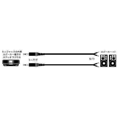 JVCケンウッド ビクター ミニプラグ-先バラX2 2本1組 CN-137A