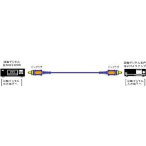 JVCケンウッド ビクター DVD用オーディオコード 3M同軸-同軸 CN-D130E