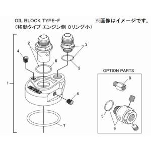 ３２１　Greddy オイルブロック STD Amazon | トラスト GReddy オイルクーラー用リペアパーツ オイル