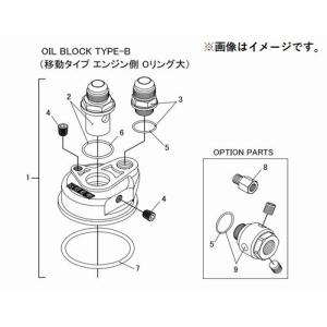 TRUST（トラスト） 【TRUST/トラスト】GReddy オイルブロック補修
