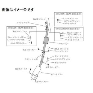 HKS（エッチケーエス） ハイパワー409 エキゾースト マフラー 日産