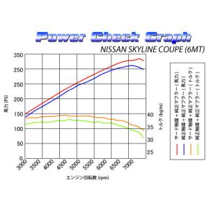 自動車関連業者直送限定 SARD サード スポ...の詳細画像1