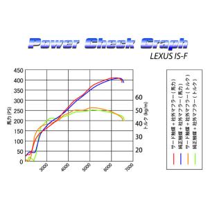 自動車関連業者直送限定 SARD サード スポ...の詳細画像1