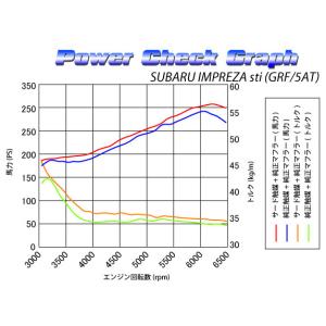 自動車関連業者直送限定 SARD サード スポ...の詳細画像1