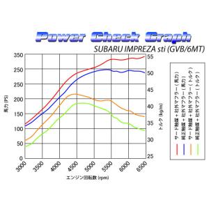 自動車関連業者直送限定 SARD サード スポ...の詳細画像1