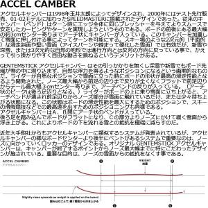 スノーボード トレーナー 板 Fish Rocket 19 パウダー Hp トップス カービング フリーライド カービング Gentemstick ゲンテンスティック ロケットフィッシュハイパフォーマンス 19gtm サーフィン スノーボードvertex