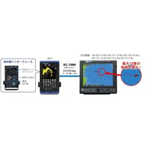 RGBユニット JMA-1030 レーダー JRC 日本無線 HR-7 HONDEX ホンデックス ...