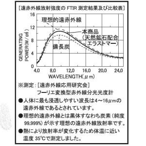 マッサージ ローラー 指 手 ハンド 遠赤外線...の詳細画像3
