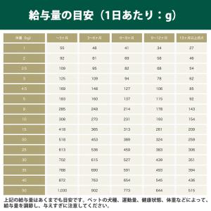 おまけ付き ソルビダ グレインフリー チキン ...の詳細画像5