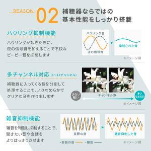 補聴器 ヴィーブ ミニ8 右耳用 一人ひとりに...の詳細画像4