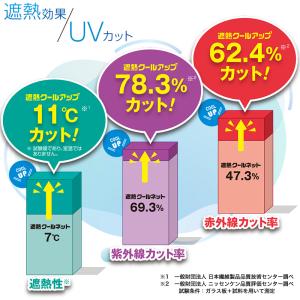 セキスイ 遮熱シート クールアップ 積水 10...の詳細画像4