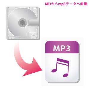 MDからMP3テジタルデータへ変換 ★【5000円以上送料無料!】｜videon-ys