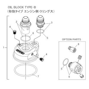 【TRUST/トラスト】 GReddy オイルブロック補修パーツ Oリング(28φ) [124011...