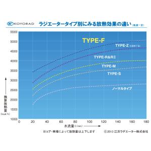 【KOYO/コーヨー】 レーシングラジエターT...の詳細画像1