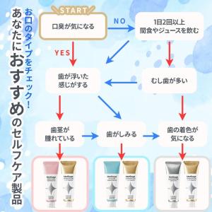 メルサージュ プレミアムケア トータルケア用 ...の詳細画像4