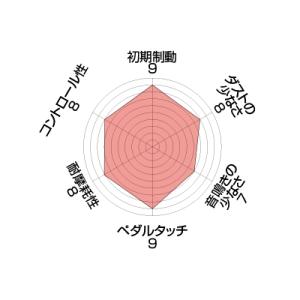 【ENDLESS】 ブレーキパッド MX72 ...の詳細画像1