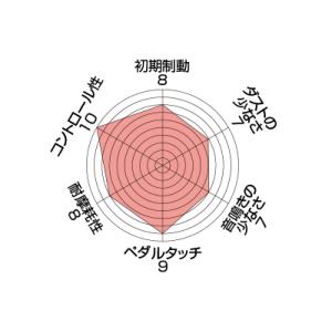 【ENDLESS】 ブレーキパッド SR01 ...の詳細画像1