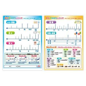 共栄プラスチック 単位 早わかり 下じき B5判