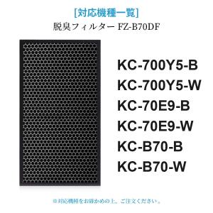 シャープ 集じんHEPAフィルター FZ-BX...の詳細画像4
