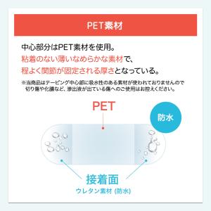 ヘバキュア 指 サポーター へバーデン結節 絆...の詳細画像3