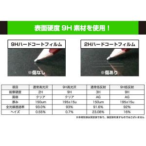 Shot Navi Granz 保護 フィルム...の詳細画像3