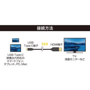 USB Type-C HDMI変換ケーブル(2...の詳細画像5