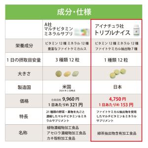 トリプルナイス アイナチュラプレミアム 372...の詳細画像5