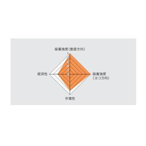 かんたんリフォームタイル・カーペットタイル・O...の詳細画像1
