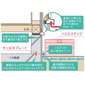 城東テクノ JOTO ハウスステップ ボックス...の詳細画像2