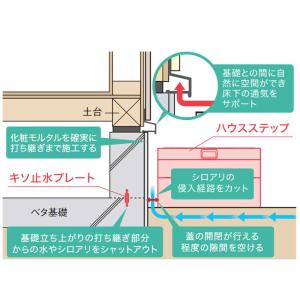 城東テクノ JOTO ハウスステップ CUB-...の詳細画像2