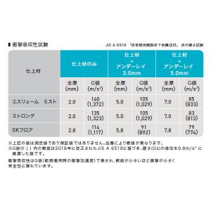 サンゲツ アンダーレイ 下地専用クッション材 ...の詳細画像1