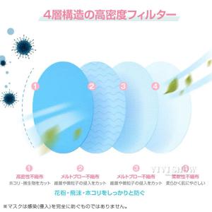 マスク 不織布 カラー kf94マスク 韓国 ...の詳細画像2
