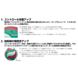 モルテン(molten) フリスタテック バレ...の詳細画像2