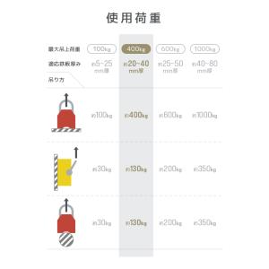 リフティングマグネット 永久磁石 リフマグ 永...の詳細画像5
