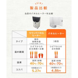 パネルヒーター ブランケット付き 遠赤外線 足...の詳細画像5
