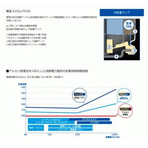 エボルタ 乾電池 単3 単4合計 40本 パナ...の詳細画像3