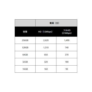 KIOXIA キオクシア32GB SD メモリ...の詳細画像3
