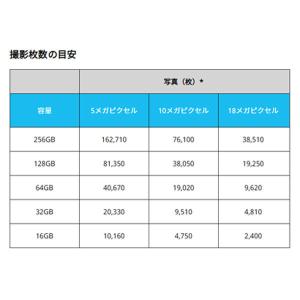 マイクロSD KIOXIA キオクシア mic...の詳細画像3