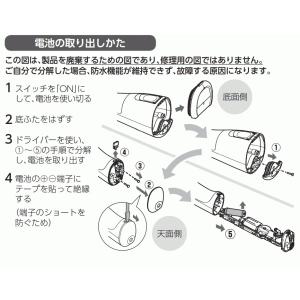 パナソニック ドルツ ジェットウォッシャー 用...の詳細画像1