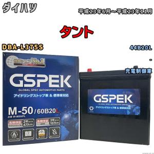 ニッサン デイズルークス DBA-B21A 平成27年4月〜令和2年3月